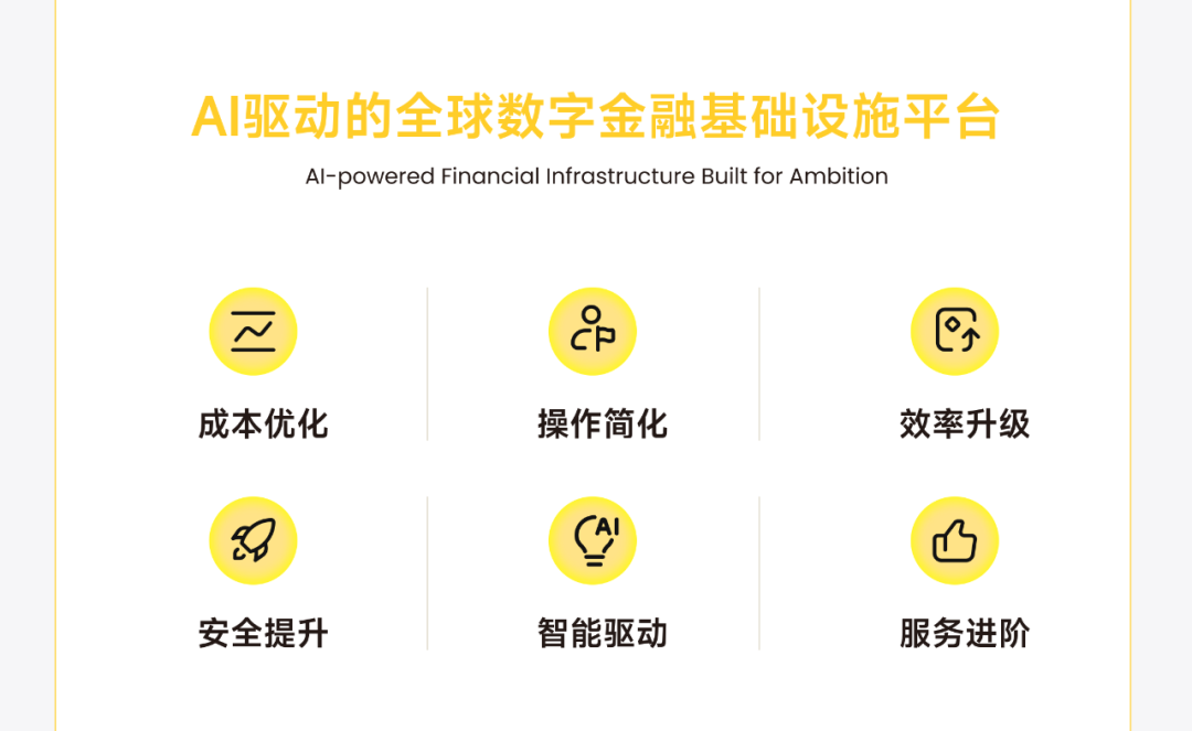 PhotonPay光子易以AI构建企业全球化金融底座