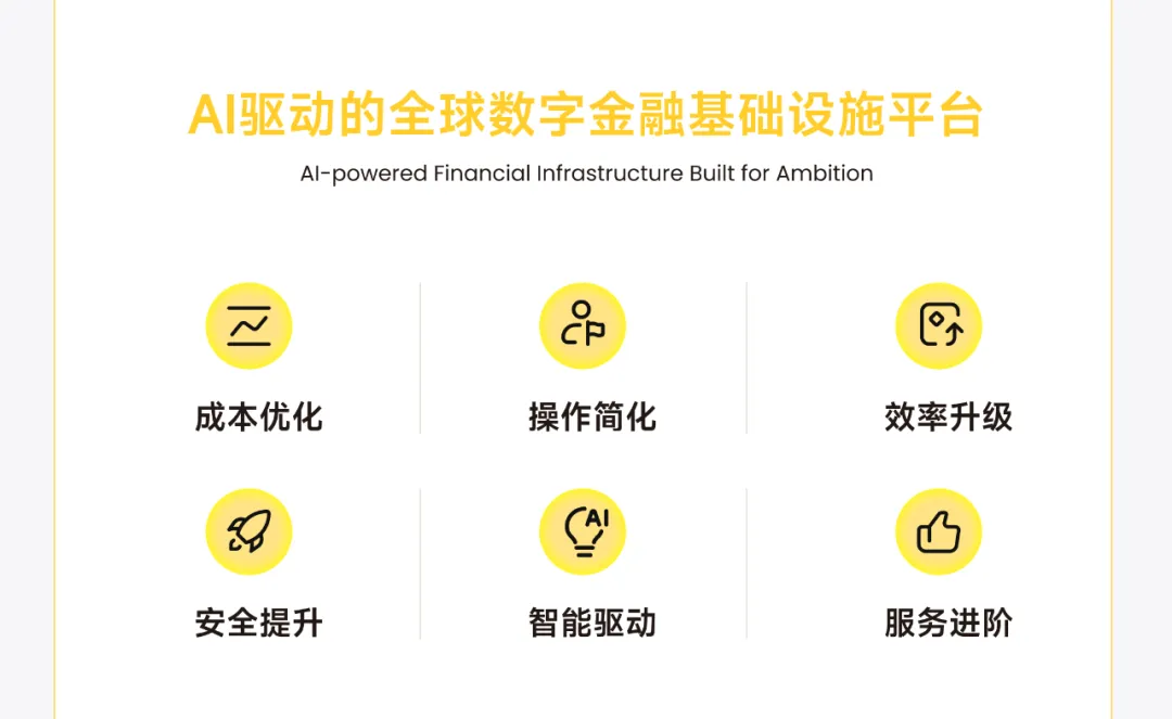 PhotonPay光子易以AI构建企业全球化金融底座