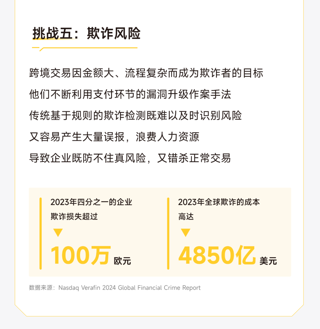 PhotonPay光子易以AI构建企业全球化金融底座
