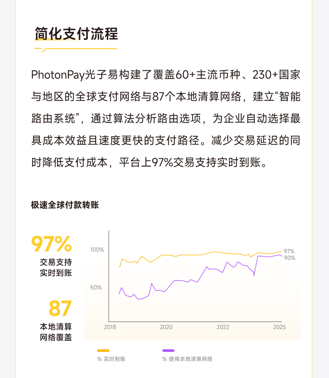 PhotonPay光子易以AI构建企业全球化金融底座