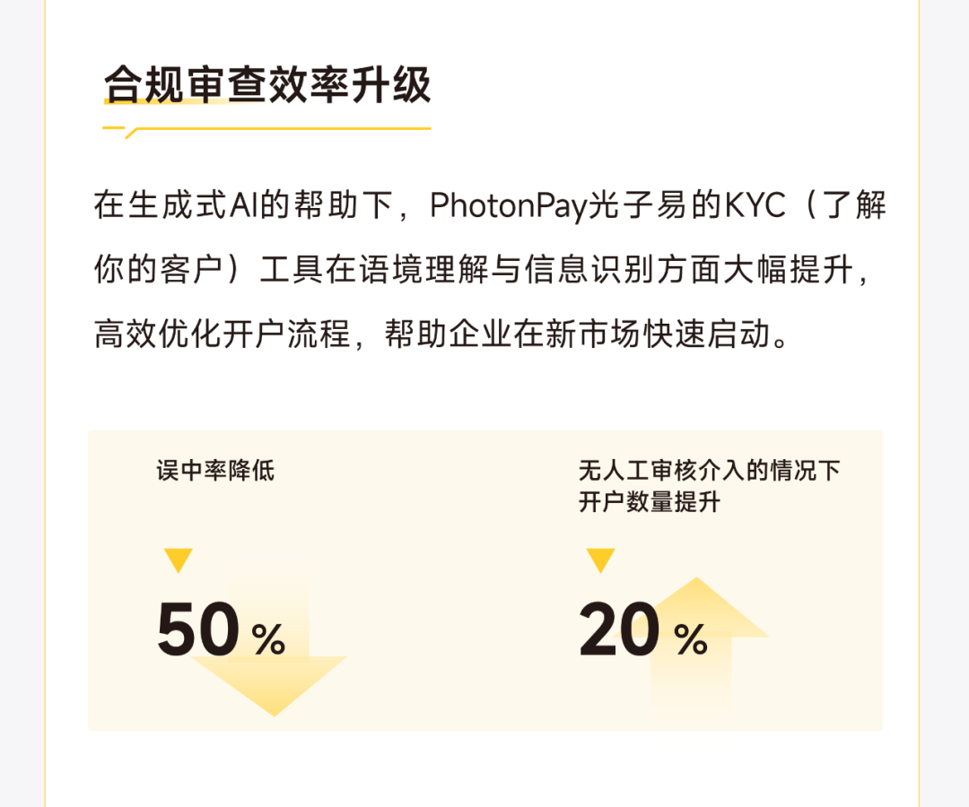 PhotonPay光子易以AI构建企业全球化金融底座