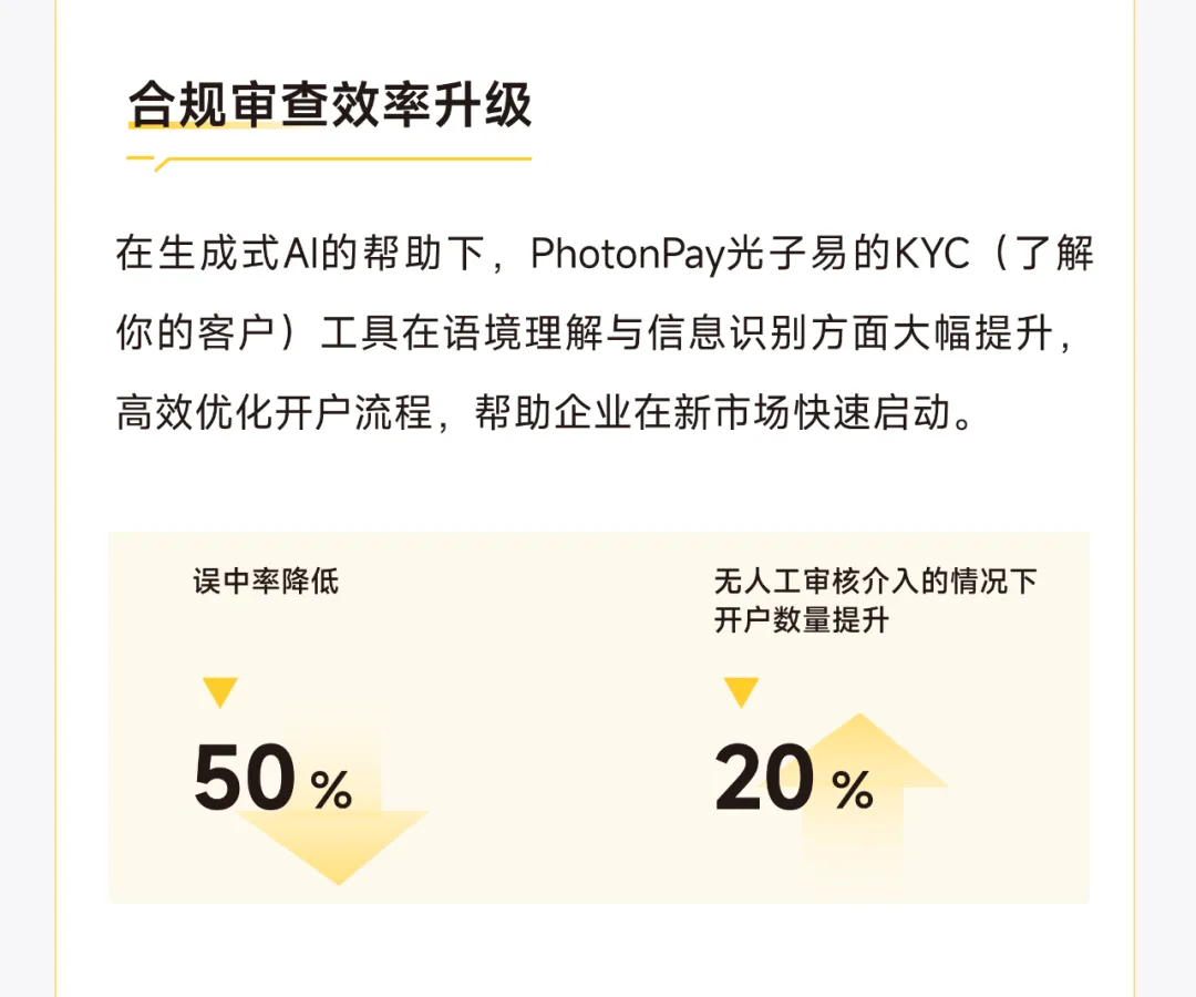PhotonPay光子易以AI构建企业全球化金融底座