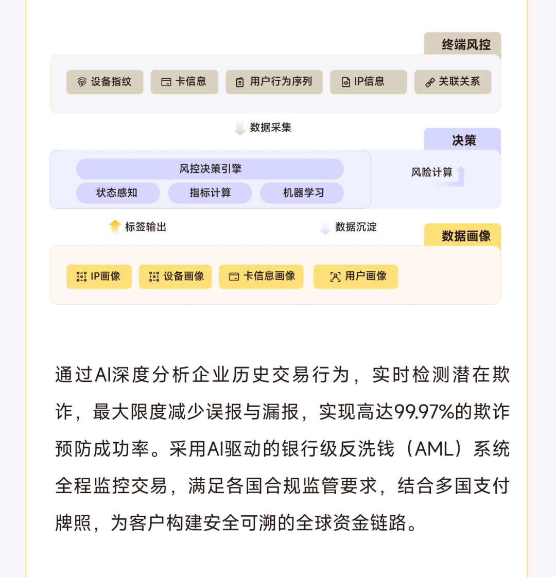 PhotonPay光子易以AI构建企业全球化金融底座