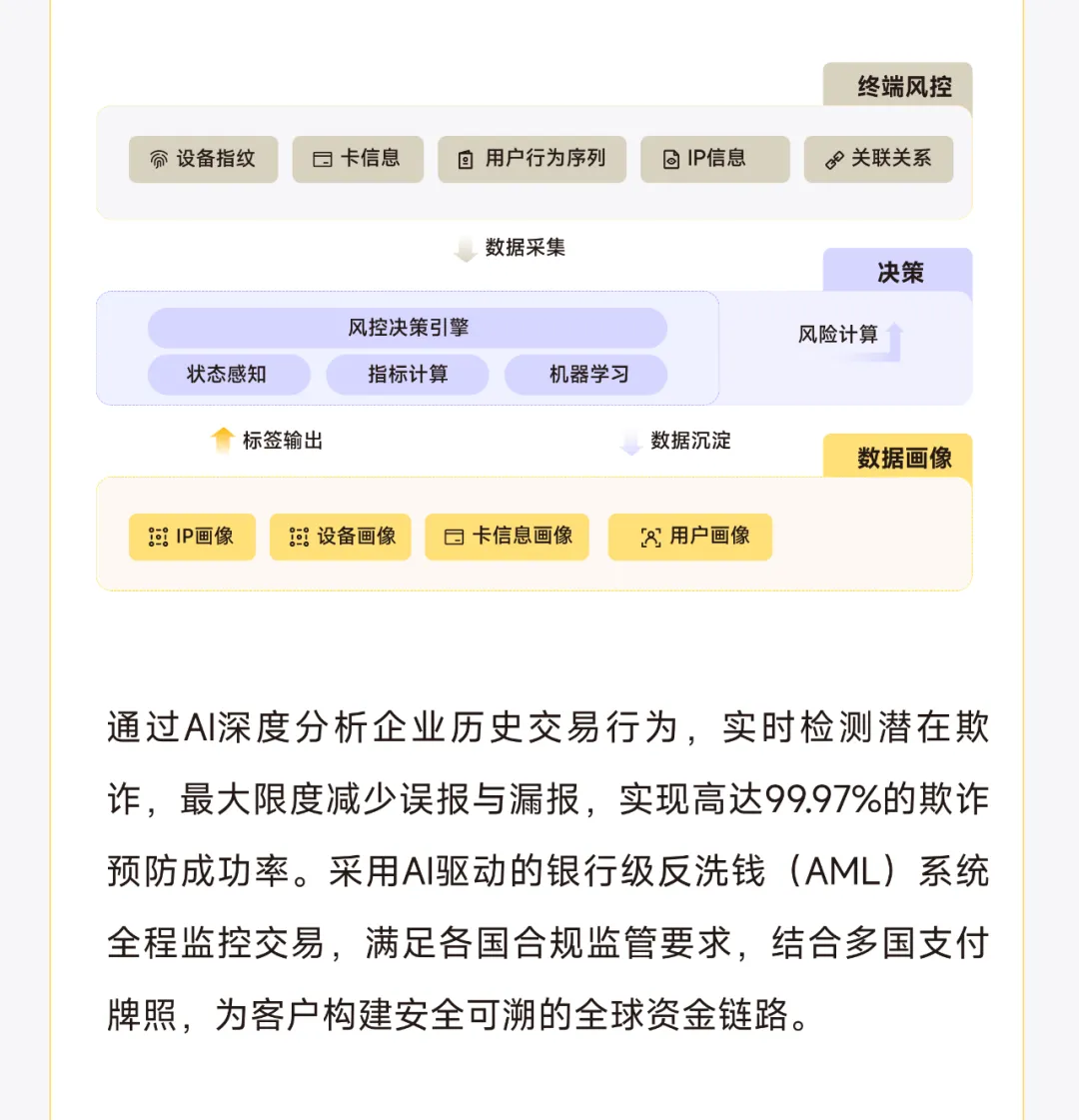 PhotonPay光子易以AI构建企业全球化金融底座