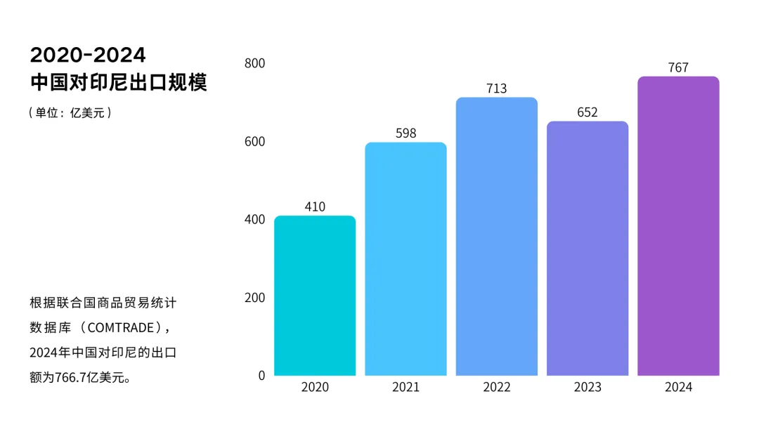 东南亚外贸新地图：解码越南、印尼的千亿级采购需求