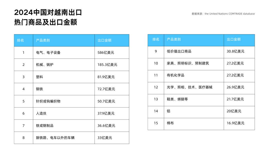 东南亚外贸新地图：解码越南、印尼的千亿级采购需求
