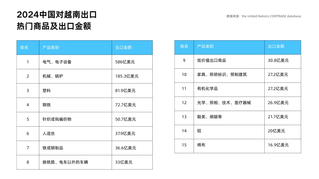 东南亚外贸新地图：解码越南、印尼的千亿级采购需求
