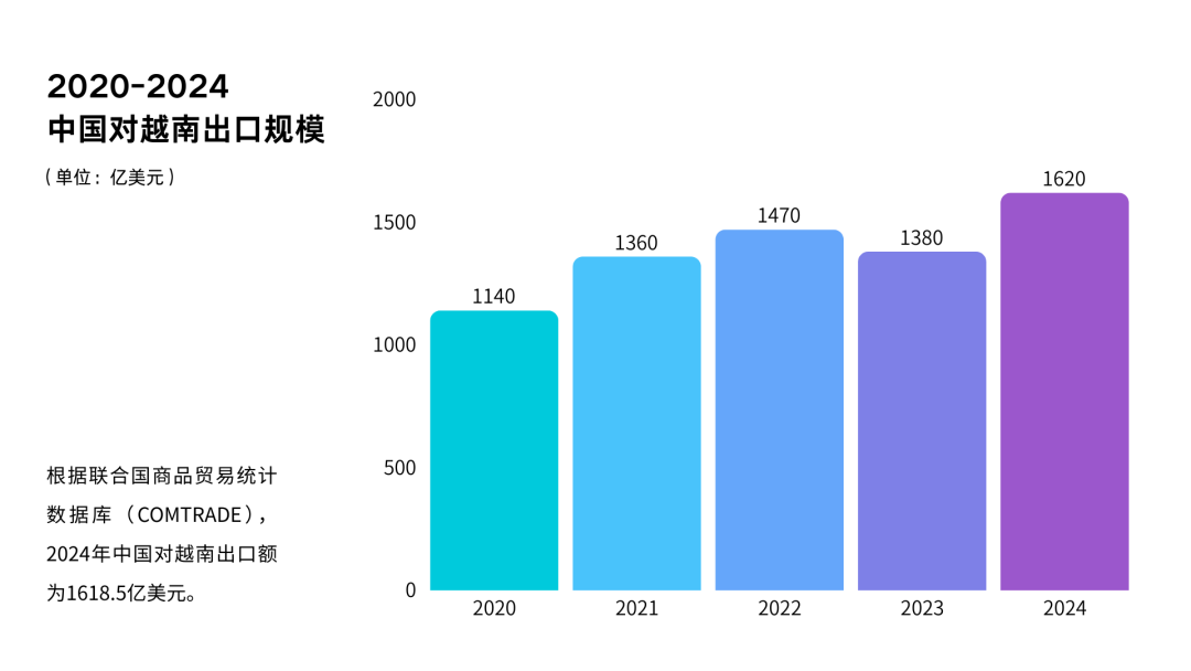 东南亚外贸新地图：解码越南、印尼的千亿级采购需求