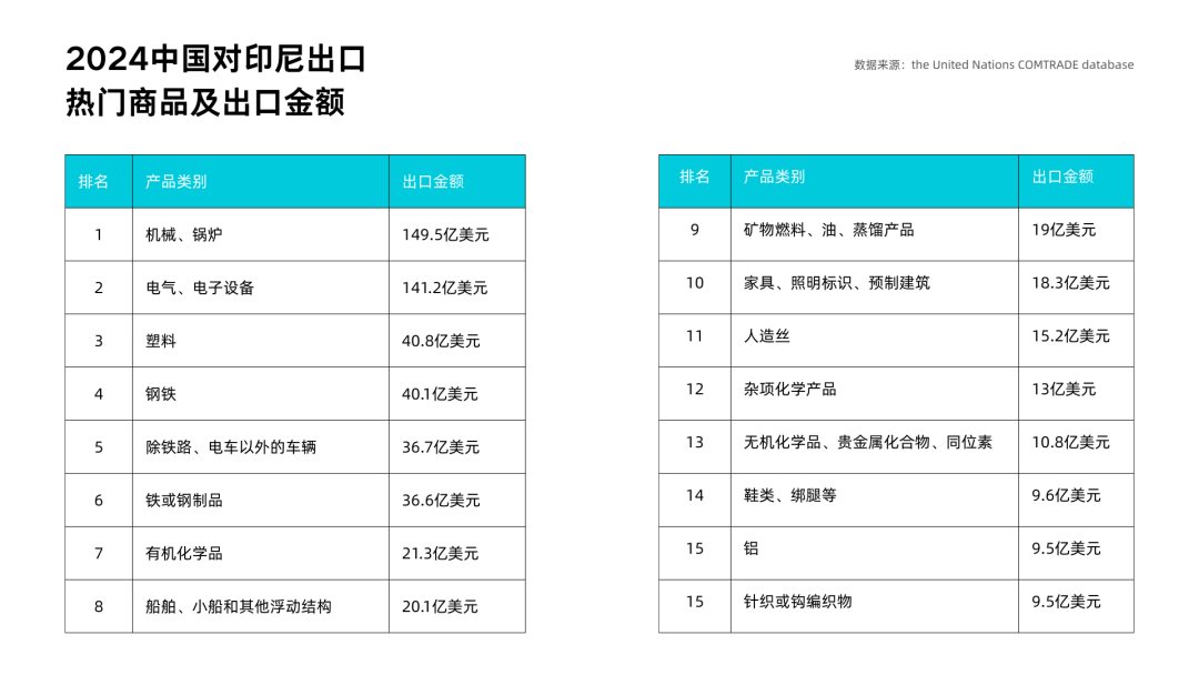 东南亚外贸新地图：解码越南、印尼的千亿级采购需求