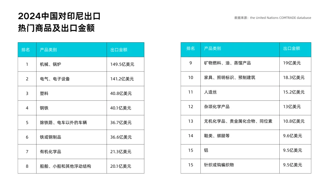 东南亚外贸新地图：解码越南、印尼的千亿级采购需求