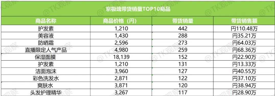 日版“李佳琦”，又是中国人