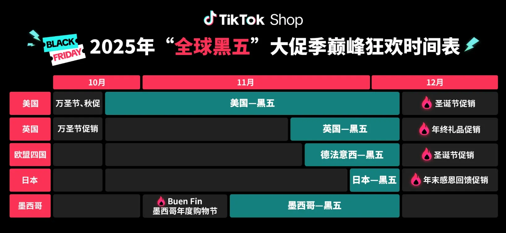 TikTok Shop 2025全球黑五强势定档