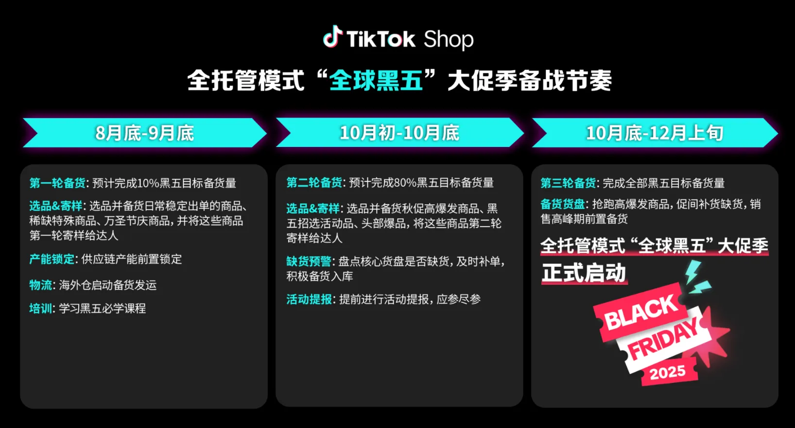 TikTok Shop 2025全球黑五强势定档