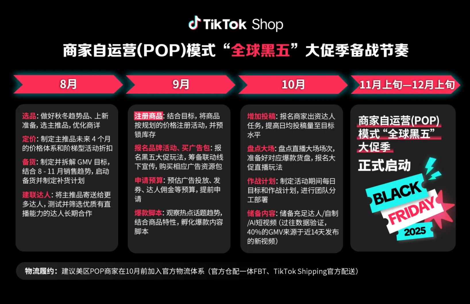 TikTok Shop 2025全球黑五强势定档