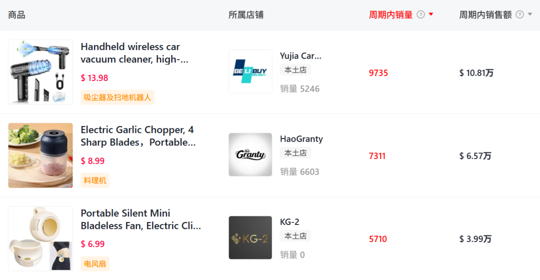 “吸渍如金”的小家电爆款，7天在TikTok卖了70W+！