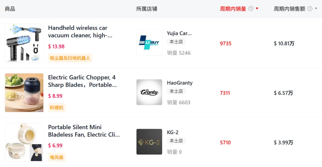 “吸渍如金”的小家电爆款,7天在TikTok卖了70W+!