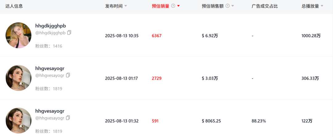 “吸渍如金”的小家电爆款，7天在TikTok卖了70W+！