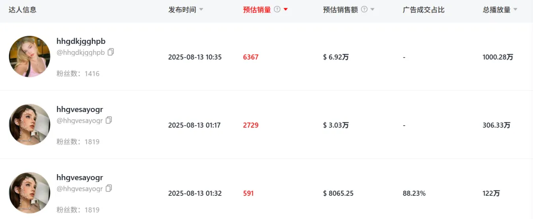 “吸渍如金”的小家电爆款,7天在TikTok卖了70W+!