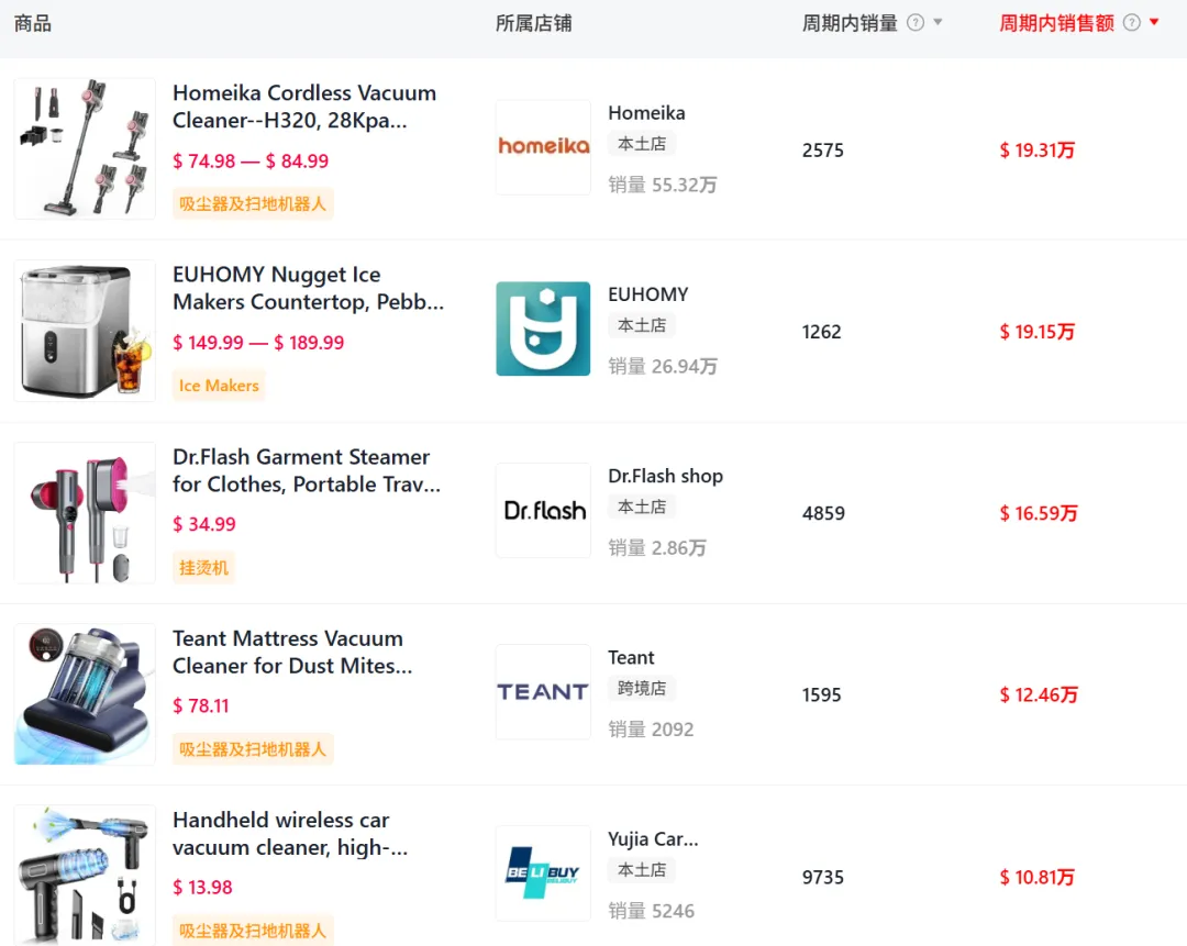 “吸渍如金”的小家电爆款,7天在TikTok卖了70W+!