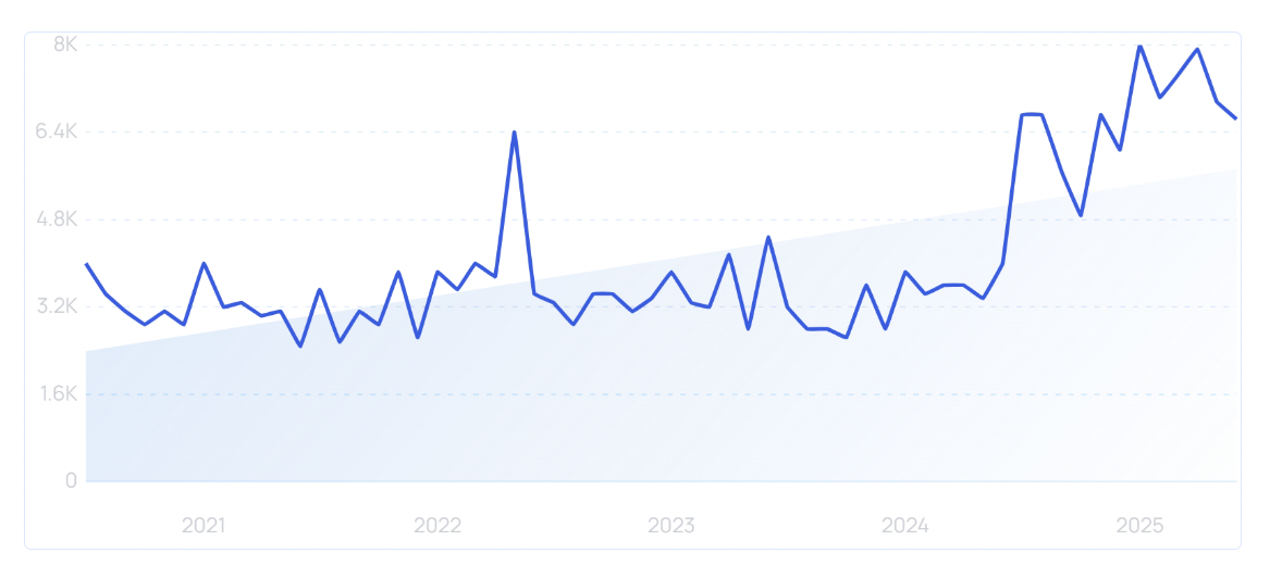 2025年全球婴儿产品市场报告：智能、低敏、早教产品受欢迎