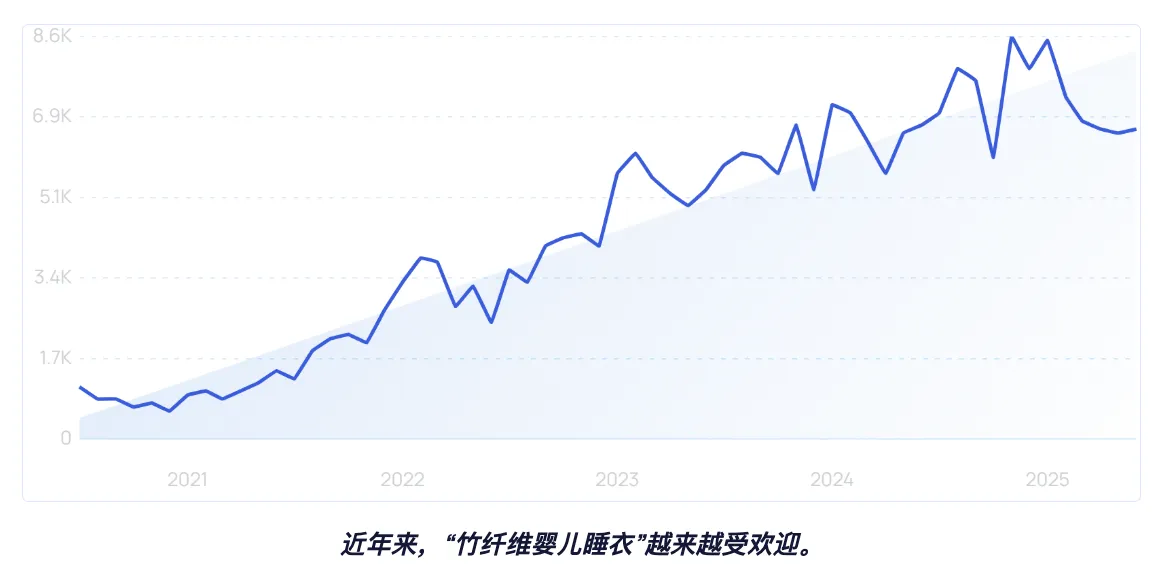2025年全球婴儿产品市场报告：智能、低敏、早教产品受欢迎