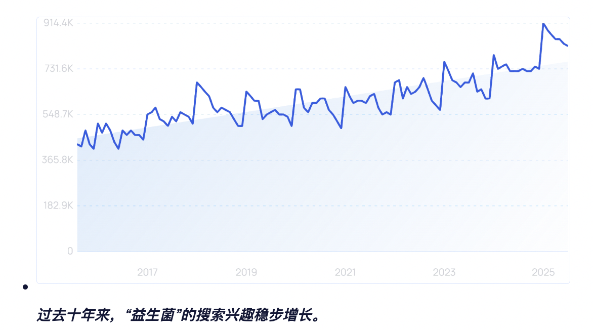 2025年全球婴儿产品市场报告：智能、低敏、早教产品受欢迎