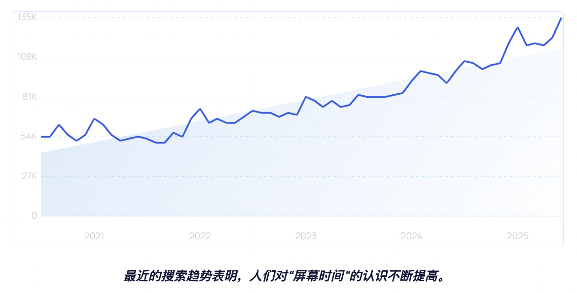 2025年全球婴儿产品市场报告：智能、低敏、早教产品受欢迎
