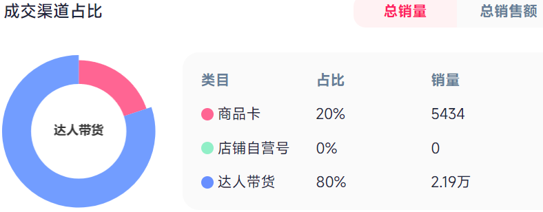 28天入账540万，触屏蓝牙耳机在TikTok上“称王”！