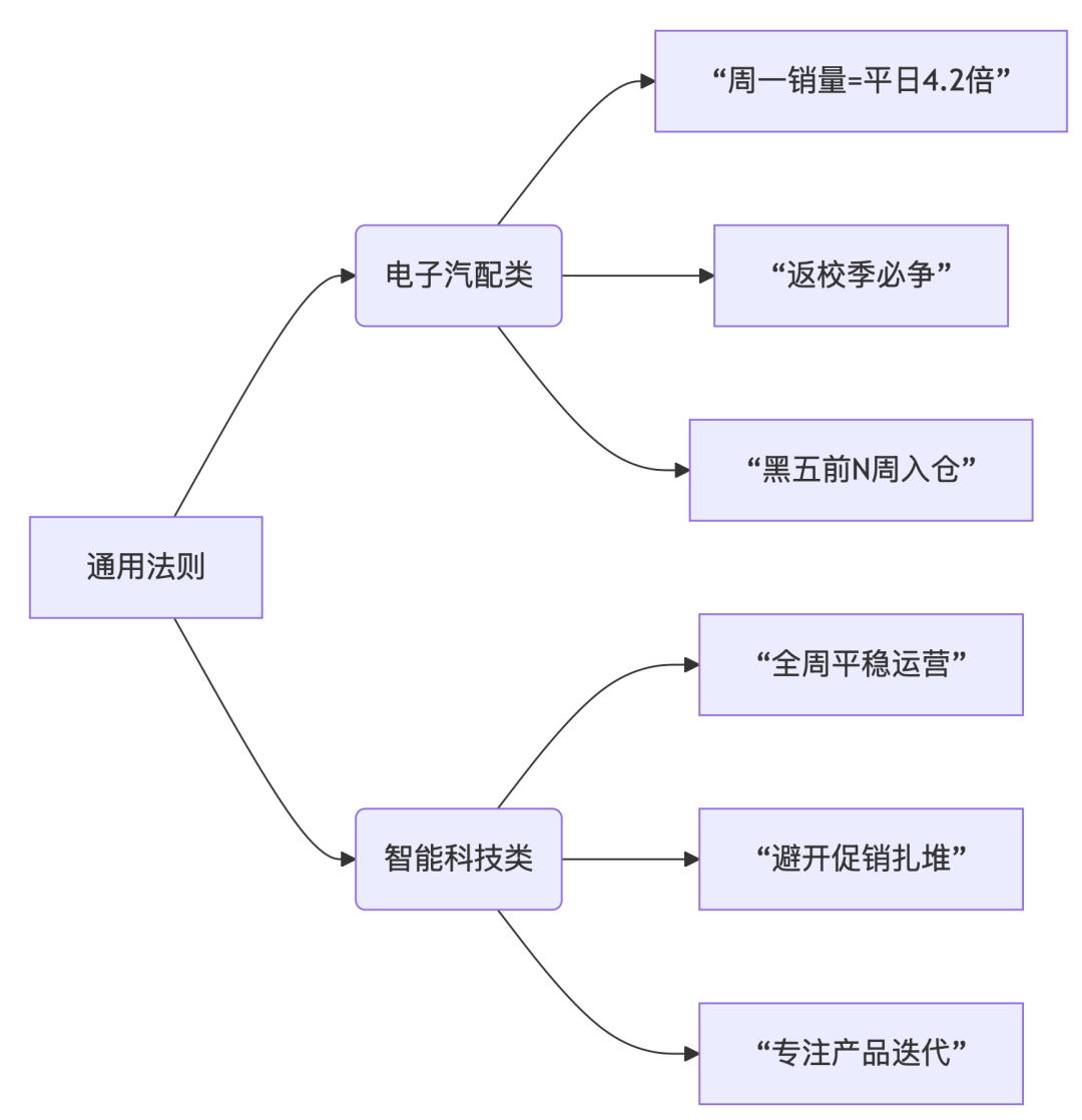 现在入局eMA.........<p>2025.     开拓蓝海·利高一筹，就选eMAG现在入驻eMAG晚不晚？还能赚钱吗？还是蓝海吗？自2023年底，eMAG开启在国内大规模招商后，越来越多中国卖家开始在eMAG平台上崭露头角。</p><p>原文转载：<a href='https://www.kjdsnews.com/a/2344424.html'>https://www.kjdsnews.com/a/2344424.html</a></p> <a href='https://www.ikjzd.com/articles/141346'>超全面亚马逊工具：50 种关键词查找工具+翻译工具</a> <a href='https://www.ikjzd.com/articles/141348'>绩效政策 | 不要小看开发票！发票缺陷率超过5%，亚马逊账户可能被停用</a> <a href='https://www.ikjzd.com/articles/141349'>零基础带你搭建专业Shopify独立站——（6）LOGO设计添加</a> <a href='https://www.ikjzd.com/articles/141350'>广州跨境电商公司排名你知道哪些？广州跨境电商公司排行介绍</a> <a href='https://www.ikjzd.com/articles/141351'>亚马逊包装要求</a> <a href='https://www.ikjzd.com/articles/141352'>亚马逊突然大规模修改商品类目，你的亚马逊Listing应该如何调整？</a> <a href='https://www.kjdsnews.com/a/2344423.html'>SHEIN强制英代合规，逾期商品下架禁售！</a> <a href='https://www.kjdsnews.com/a/2344424.html'>现在入局eMAG晚不晚？TOP3类目80%空缺</a>
<div style='clear: both;'></div>
</div>
<div class='post-footer'>
<div class='post-footer-line post-footer-line-1'>
<span class='post-author vcard'>
发帖者
<span class='fn' itemprop='author' itemscope='itemscope' itemtype='http://schema.org/Person'>
<meta content='https://www.blogger.com/profile/16668655417865979732' itemprop='url'/>
<a class='g-profile' href='https://www.blogger.com/profile/16668655417865979732' rel='author' title='author profile'>
<span itemprop='name'>时尚家居频道</span>
</a>
</span>
</span>
<span class='post-timestamp'>
时间：
<meta content='http://homeshaoqun.blogspot.com/2025/08/emagt.html' itemprop='url'/>
<a class='timestamp-link' href='http://homeshaoqun.blogspot.com/2025/08/emagt.html' rel='bookmark' title='permanent link'><abbr class='published' itemprop='datePublished' title='2025-08-25T15:28:00+08:00'>15:28</abbr></a>
</span>
<span class='post-comment-link'>
<a class='comment-link' href='http://homeshaoqun.blogspot.com/2025/08/emagt.html#comment-form' onclick=''>
没有评论:
  </a>
</span>
<span class='post-icons'>
<span class='item-control blog-admin pid-1653577235'>
<a href='https://www.blogger.com/post-edit.g?blogID=5953861019995169828&postID=9210207542132785843&from=pencil' title='修改博文'>
<img alt='' class='icon-action' height='18' src='https://resources.blogblog.com/img/icon18_edit_allbkg.gif' width='18'/>
</a>
</span>
</span>
<div class='post-share-buttons goog-inline-block'>
<a class='goog-inline-block share-button sb-email' href='https://www.blogger.com/share-post.g?blogID=5953861019995169828&postID=9210207542132785843&target=email' target='_blank' title='通过电子邮件发送'><span class='share-button-link-text'>通过电子邮件发送</span></a><a class='goog-inline-block share-button sb-blog' href='https://www.blogger.com/share-post.g?blogID=5953861019995169828&postID=9210207542132785843&target=blog' onclick='window.open(this.href, 
