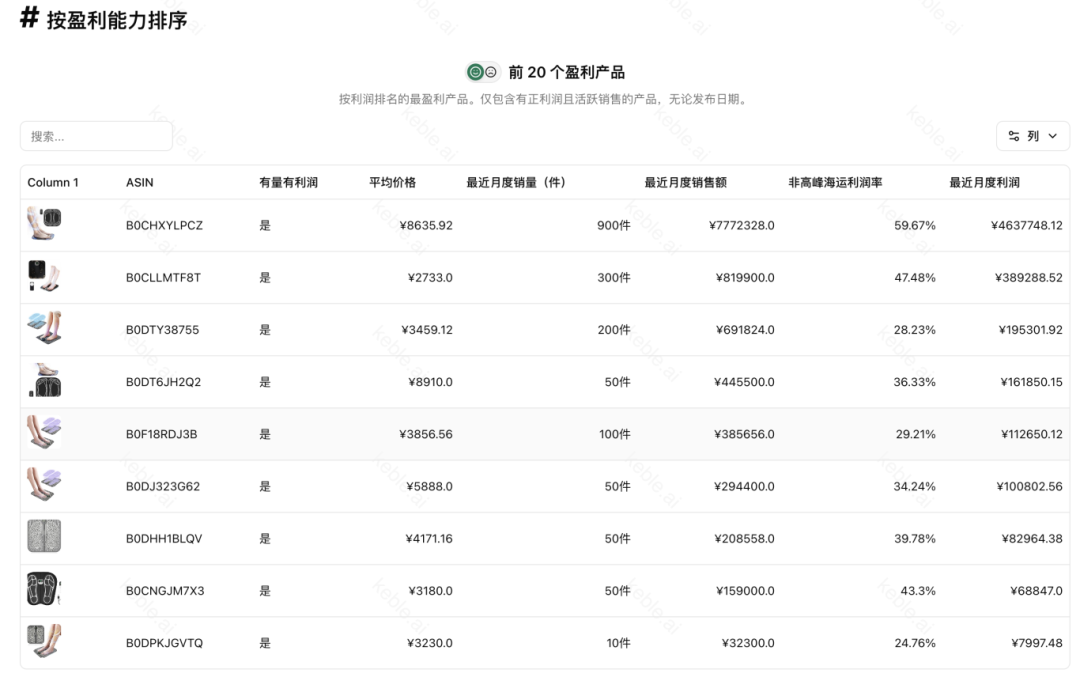 日本站选品｜42%成功率背后的蓝海机会