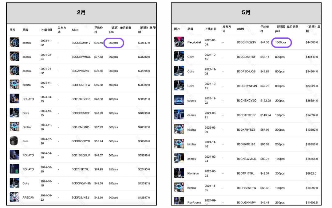 不到3个月，成功率暴跌14%的产品，为什么还推荐你做？