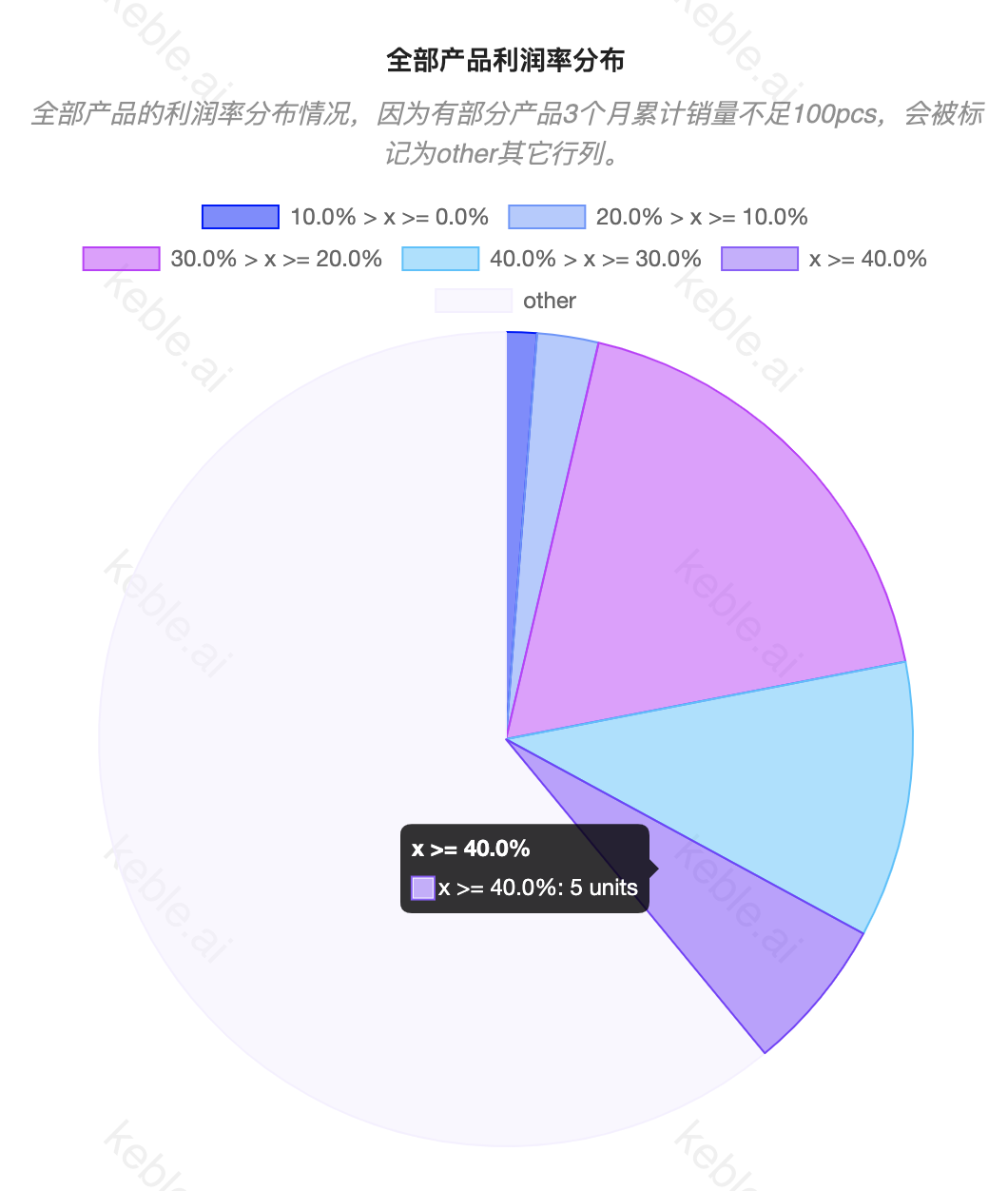 不到3个月，成功率暴跌14%的产品，为什么还推荐你做？