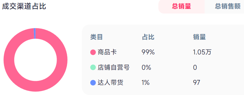 国产品牌"7日销量破万"，全球家居园艺市场还暗藏什么机遇？