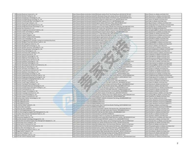 25-cv-06629,网红爆品LABUBU首维权!阿里平台189店全军覆没!