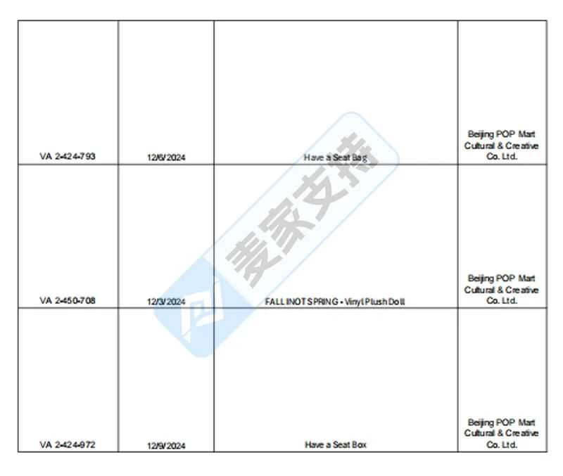 25-cv-06629,网红爆品LABUBU首维权!阿里平台189店全军覆没!