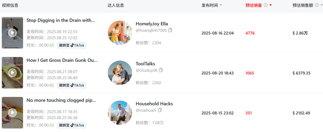 成本8毛的管道疏通神器，在TikTok狂赚将近60万！