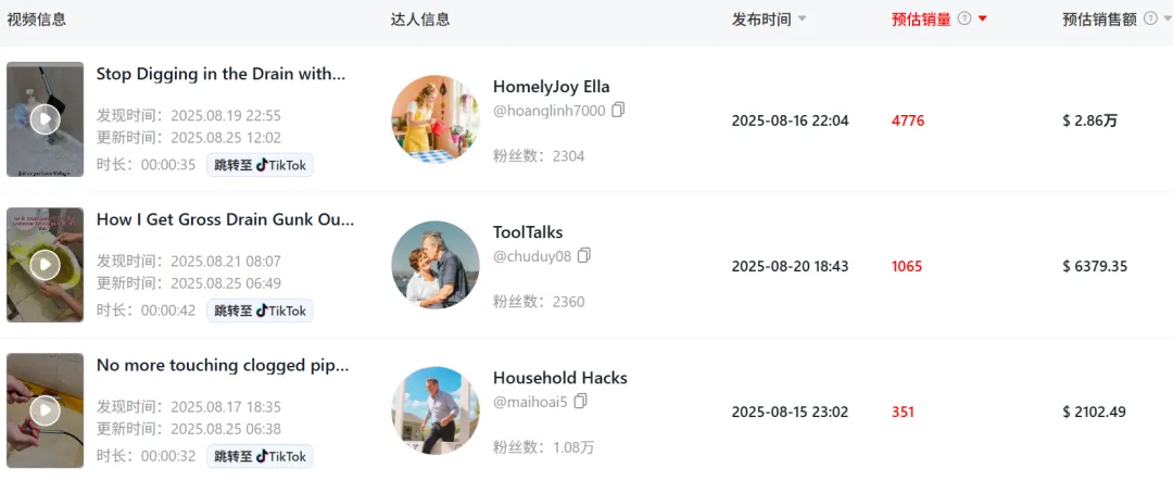 成本8毛的管道疏通神器,在TikTok狂赚将近60万!