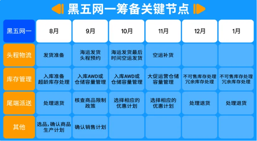 亚马逊旺季来袭，这些提醒让卖家“旺季不慌”！