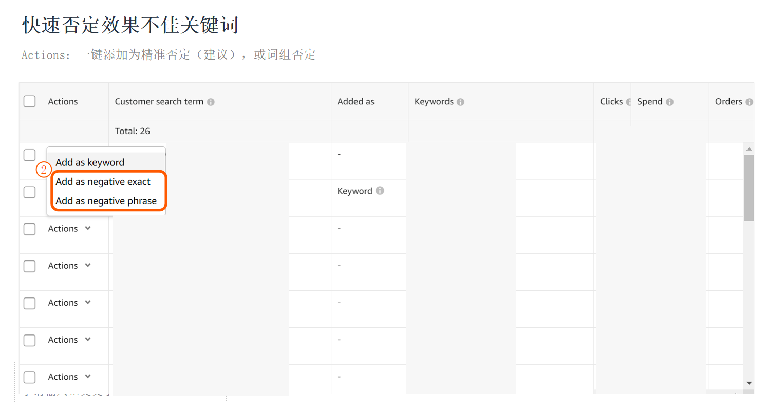 不会优化广告投放策略？利用搜索词报告3招解决