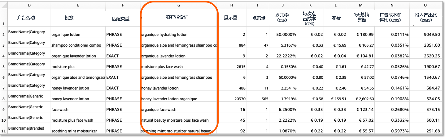 不会优化广告投放策略？利用搜索词报告3招解决