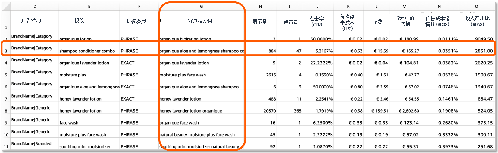 不会优化广告投放策略？利用搜索词报告3招解决