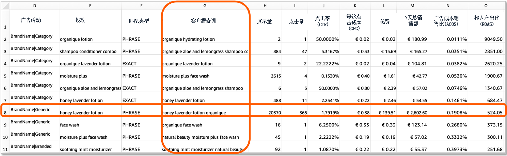 不会优化广告投放策略？利用搜索词报告3招解决