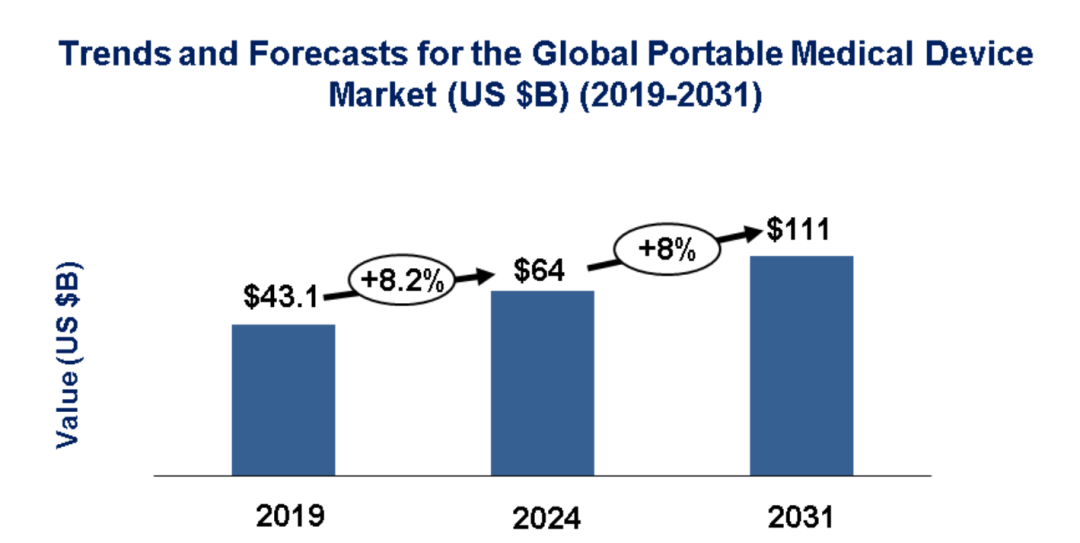 美国60后发力！把TikTok一款保健新品买成类目TOP