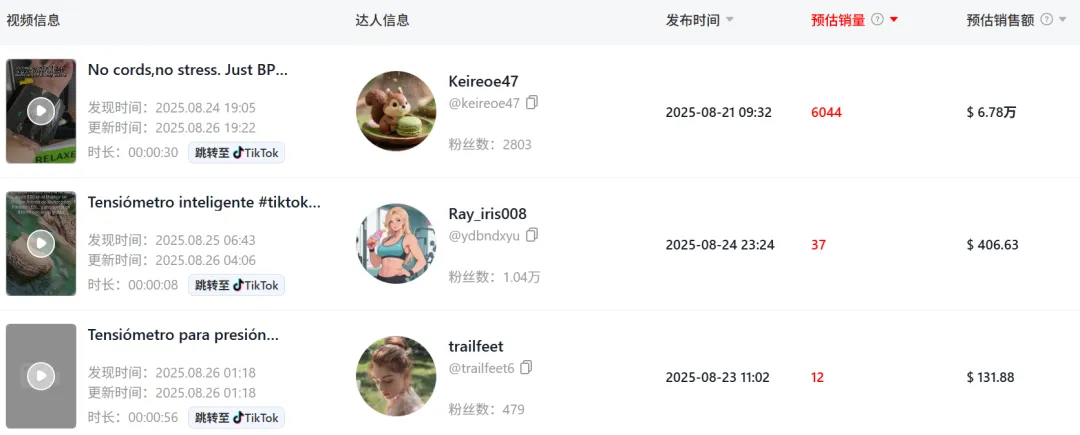美国60后发力!把TikTok一款保健新品买成类目TOP