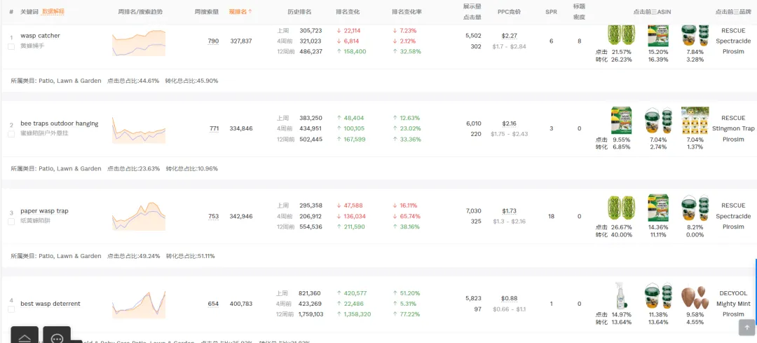 2025.08.27产品分享:上架59天最近30天出3717单
