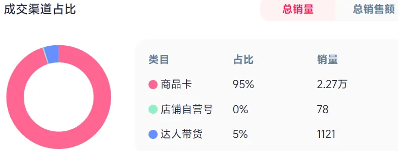 TikTok又出爆款！一把剪刀“攻占”北美厨房