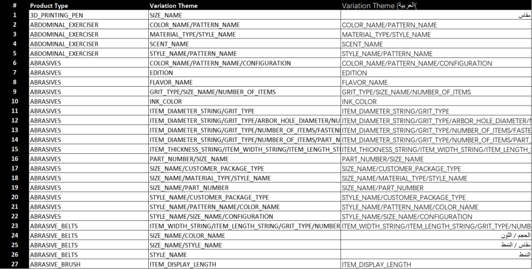 重磅！亚马逊变体清理政策大幅缩减，卖家可以松口气了！