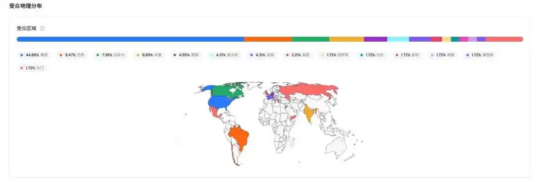 悄咪出海年入1000多万美元，这个国产大码塑身衣是如何做到小而美还挣钱的呢？