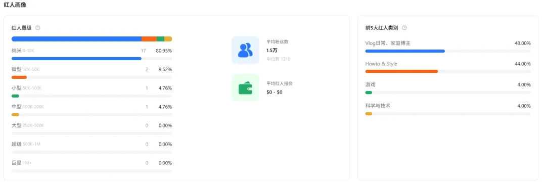 悄咪出海年入1000多万美元,这个国产大码塑身衣是如何做到小而美还挣钱的呢?