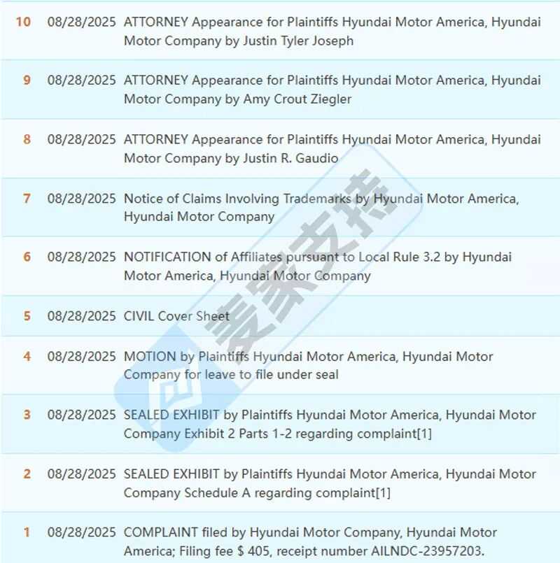25-cv-10313，他来了！踩着风火轮来了！！现代汽车数十个商标申请TRO冻结！